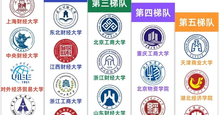 财经类高校的“梯队真相”：选对学校，比考高分更重要