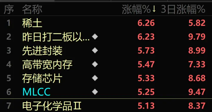 股价暴涨！又一AI热门行业大爆发