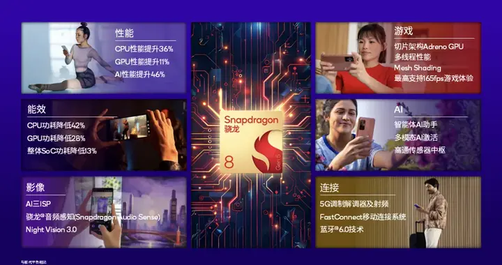 骁龙8 Gen 5详细解读——吹成“游戏U”是不是有点不合适？