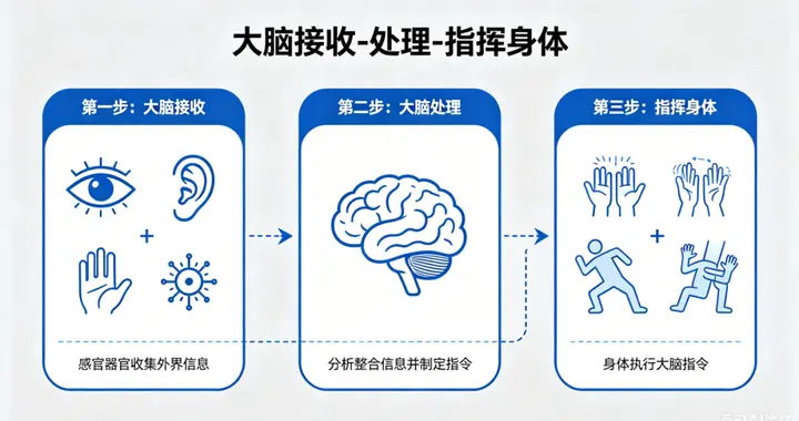 长出门买菜，看监控，保姆居然在家玩孩子？
