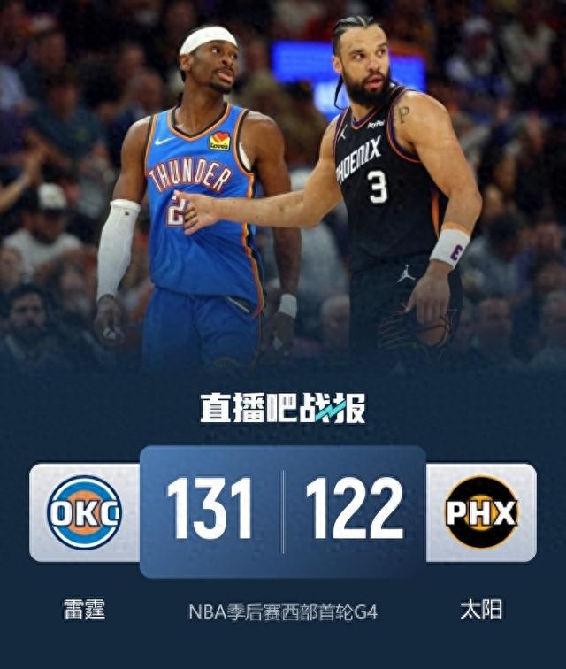 唯一4-0诞生！雷霆冷酷横扫太阳，亚历山大一席话扯下豪门遮羞布