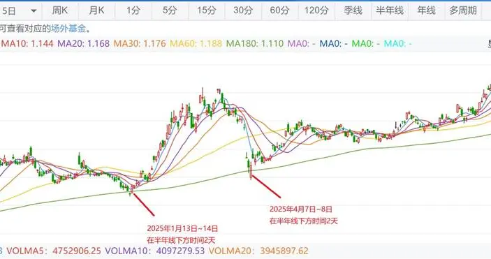 中概互联本轮牛市最后一次加仓机会