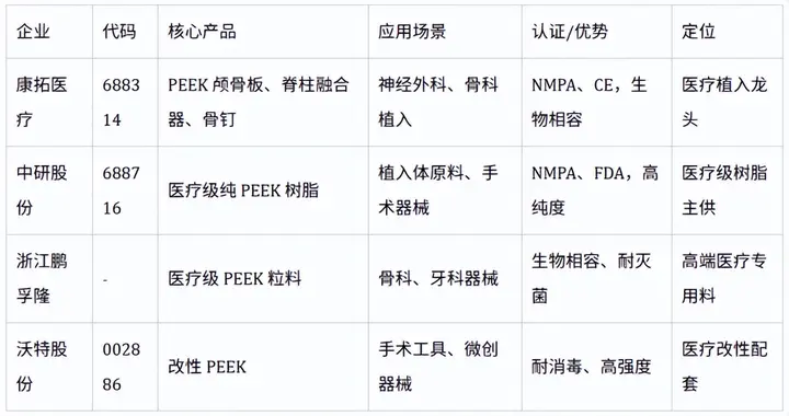 高性能聚合物王者：PEEK材料全球产业发展与技术迭代全景解析