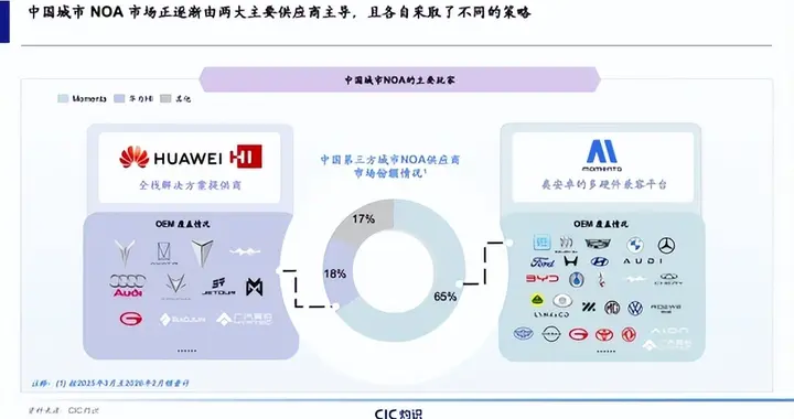 9年估值翻250倍，Momenta的资本故事才刚刚开始