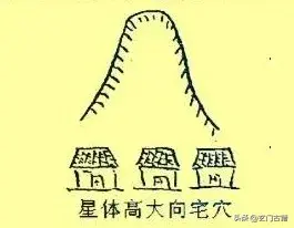 三僚二宅一眼神断