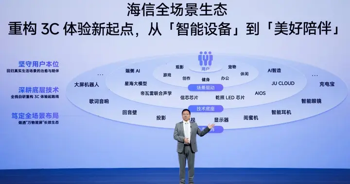 海信的3C野心：显示智能技术外溢，用全场景“拿下”年轻人