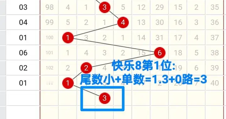 快乐8终极精简战法：不用研究80个号码，4套尾数公式精准选号
