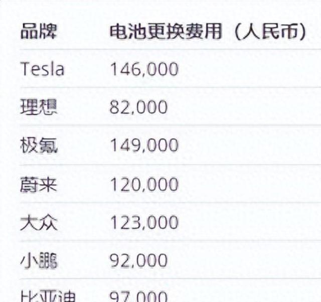 新能源车换电池费用一览，看完你就知道买谁了