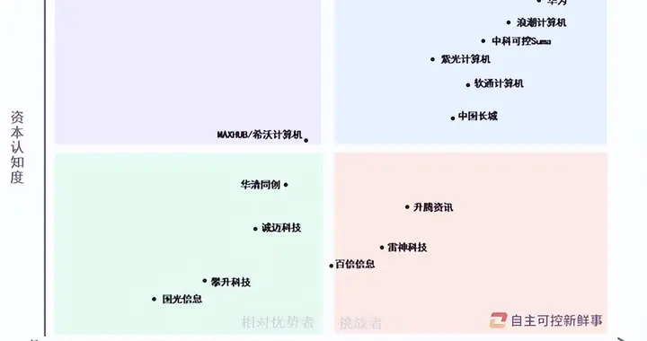 业绩口碑双丰收！联想开天两年领跑，信创领军者无可撼动