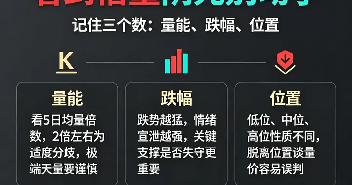 看到倍量阴先别动手，记住三个数：量能、跌幅、位置！