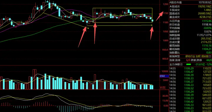 券商，不破不立？