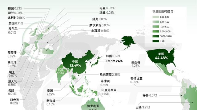 电车出海：【2025 本田集团全球销量版