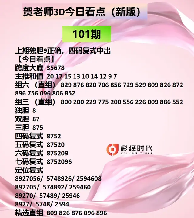 贺老师3D101期今日看点及一周综述