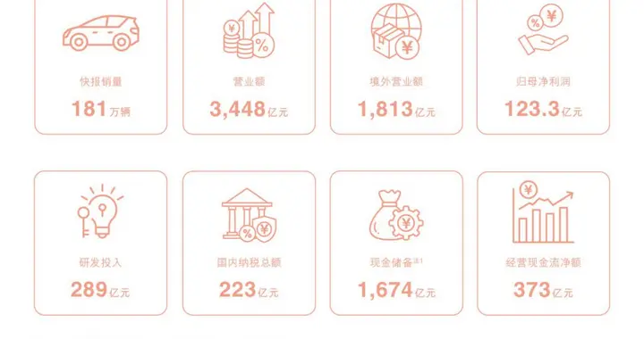 比亚迪半年报：技术红利兑现，彰显持续稳健的发展底色