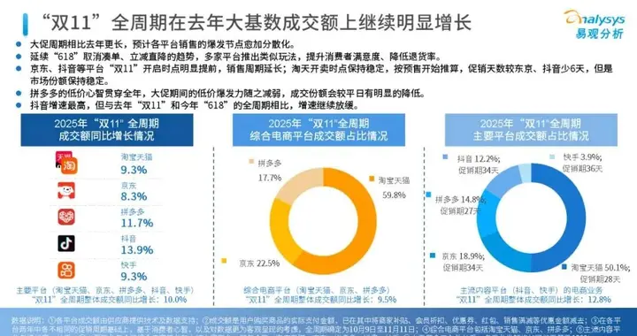 双11的第十七年：增长继续，新变革开启