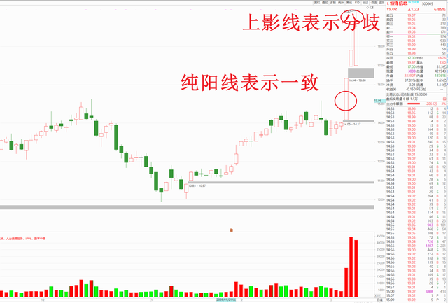 供求关系与分歧一致的辨证关系