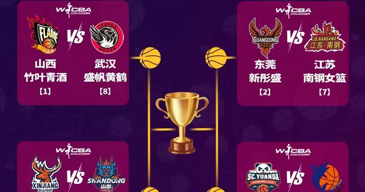 WCBA季后赛预测：一组晋级无悬念，一组晋级存疑，两组搏命厮杀