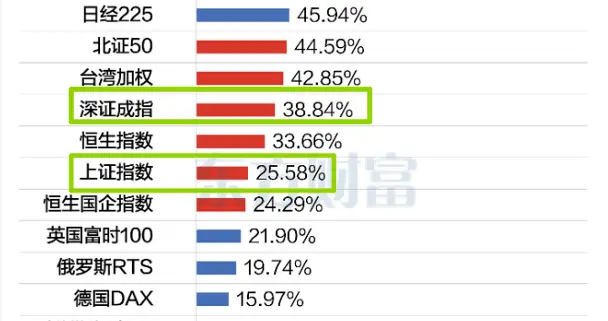 又一年A股结束了，刀锋提前祝大家新年快乐！