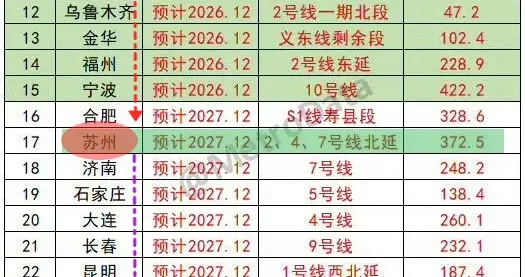 南通地铁已经“停工”两年！未来还会有3号线吗？