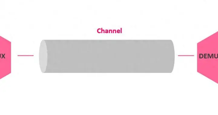 每天一个网络知识：多路复用