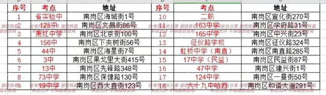 哈尔滨2024中考考点流出！这些考点校名称相似易混淆！