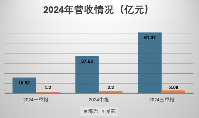 国产CPU的2024：逆境前行，产业转型的关键一年