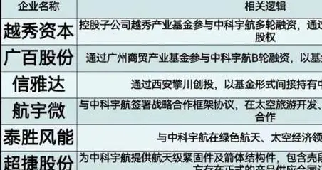 刚刚，深夜大利好！商业航天，或继续走主升浪？要加速？（附股）