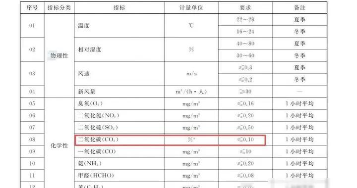高铁空气污染超标？乘客自测惊人数据，官方解释为何站不住脚？