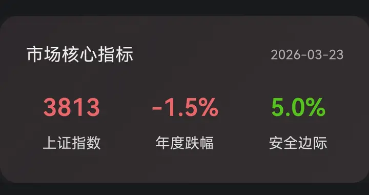 3月23日A股：下跌空间已近尾声，静待春回