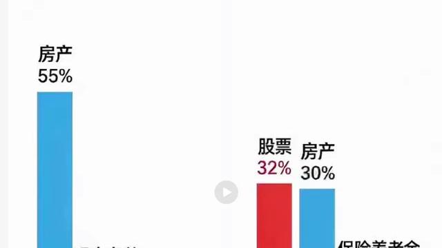 比格林奇：我们的股票市场以后发展大有可为