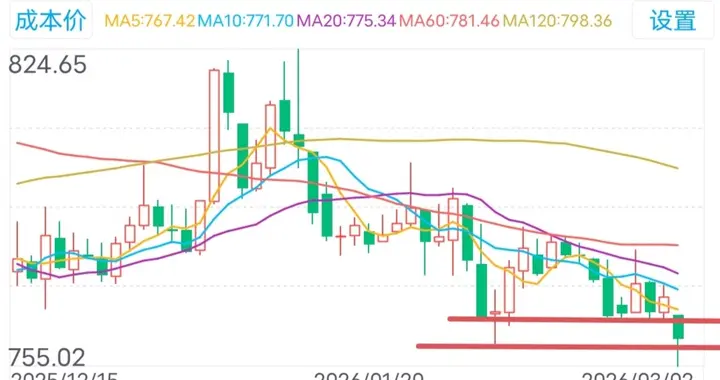 大长腿!调整结束了吗？3月3日周二券商板块走势如何？
