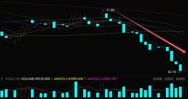 张坤的白酒股，又跌麻了！
