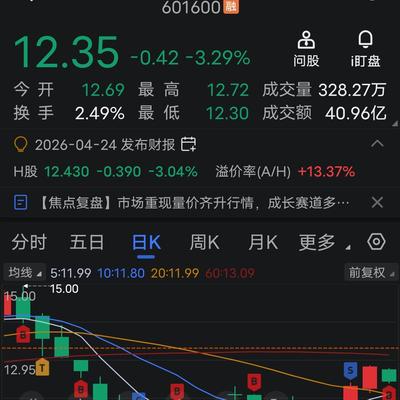 渺小到尘埃里：记录一下我今天的股票情况。