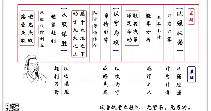 《华杉讲透孙子兵法》在兵法中学会接受失败，才真正看懂了这本书