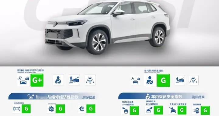 全优安全领航 全新探岳L获C-IASI最高评级彰显硬核实力