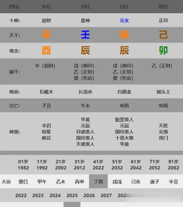 五分钟教你学看八字案例150集：八字有没有破解之法？