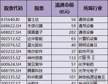 A股概念龙头：人形机器人+华为欧拉+固态电池+PEEK材料+量子科技