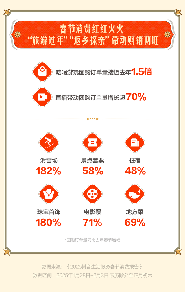 生活服务：旅游过年成趋势，非遗游、古城游、冰雪游火爆