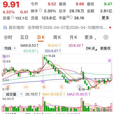 祥和：底部倍量启动！这几只“黄金坑”强势
