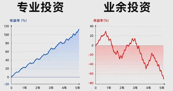 同样是投资，专业和业余的差距到底在哪？看完彻底明白