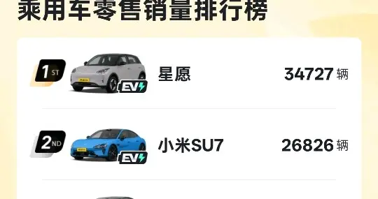 看懂4月汽车销量真相：新能源已成主流，燃油车只剩最后生存空间