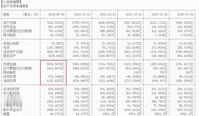 负债5000亿，比亚迪天塌了?