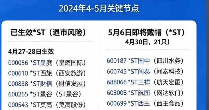 避雷！批量ST来袭+百亿巨亏突发！这些高风险股千万别碰！