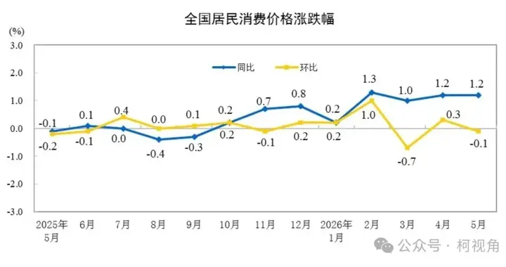 全部涨价！CPI、PPI、房租、房价，一个没落下