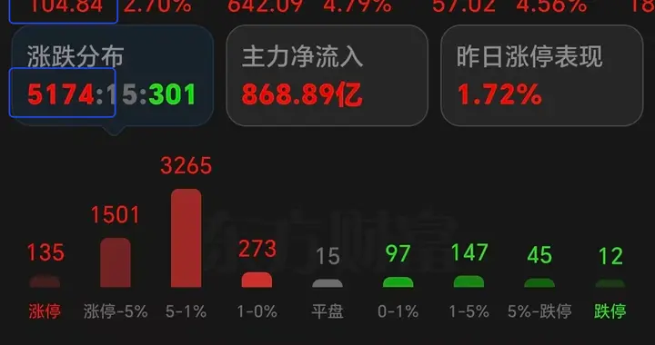 今天上车的朋友，注意了！