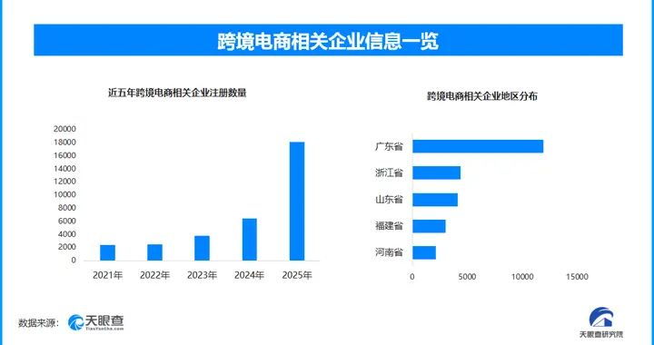 全国首个出口“前置监管仓”投用，现存跨境电商相关企业超4万家