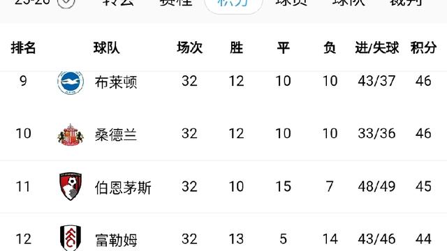 飞哥谭球：谁能想到曾经的欧联杯冠军、英超