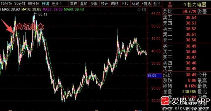 今夜美股又嗨了，英伟达要出业绩，涨价方向吹爆了！