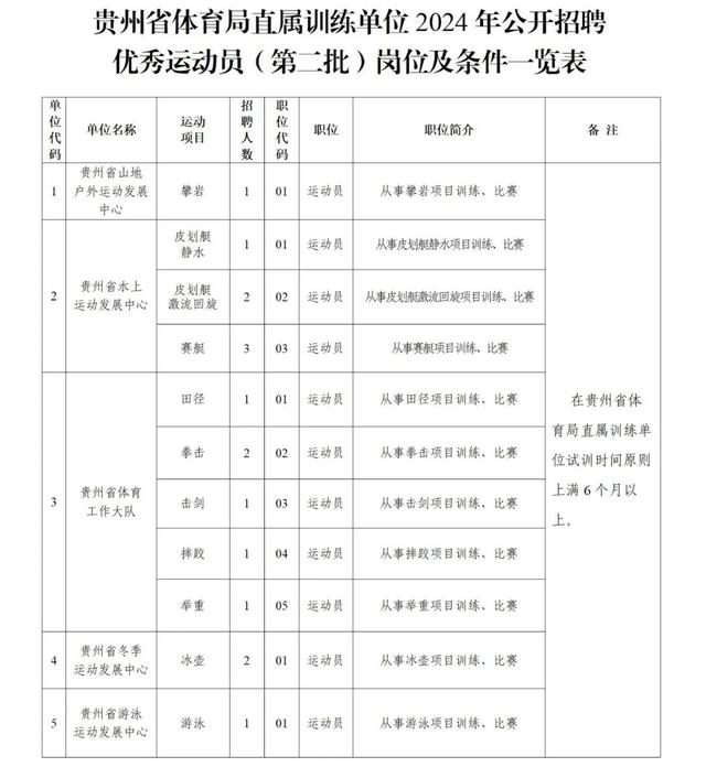 部分带编！招26人