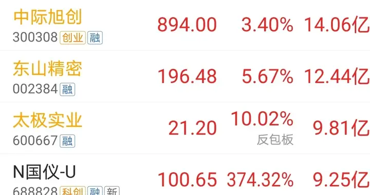 资金抢筹，8.11上午11时主力资金大幅净流入个股